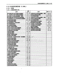 2013年五菱之光维修手册08-发动机机械（0.998L）