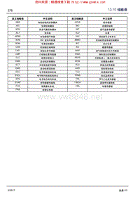 2017年吉利远景X3电路图 缩略语