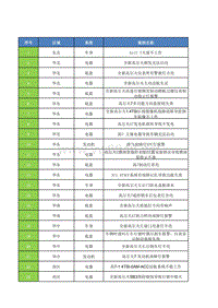 高7伴随案例汇总