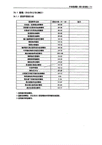 2013年五菱之光维修手册13-变速箱