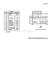 2018年菲亚特SPIDER CONV电路图 POWER DISTRIBUTION CENTER REAR LAYOUT