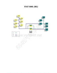 2018年菲亚特500L电路图 BUS NETWORK TOPOLOGY