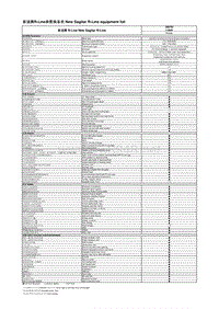 20160711 新速腾R-Line参数装备表New Sagitar R-Line equipment list