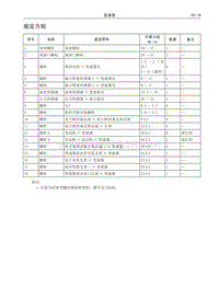 2017年长城哈弗H6维修手册 变速器06 序号