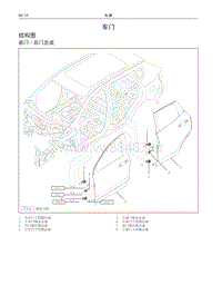 2017年长城哈弗H6维修手册 02 车门