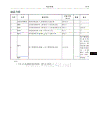 2017年长城哈弗H6维修手册 传动05 序号