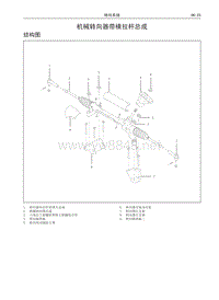 2017年长城哈弗H6维修手册 02 机械转向器带横拉杆总成