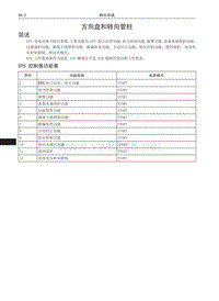 2017年长城哈弗H6维修手册 01 方向盘和转向管柱