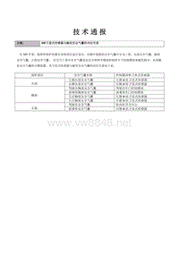 BMW卫星式传感器与触发安全气囊的对应关系