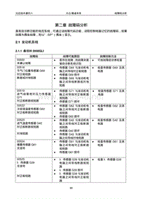 第二章 故障码分析