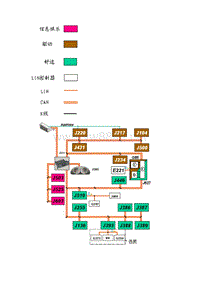 速腾总线