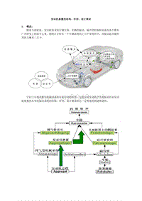 发动机悬置的结构、作用、设计要求