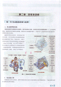 1 汽车原理-汽车维修职业培训统编教材 12 第二章 汽车发动机