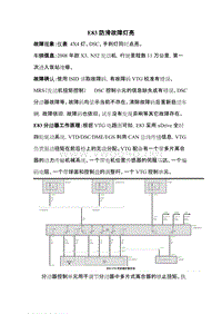 案例2 宝马E83防滑故障灯亮