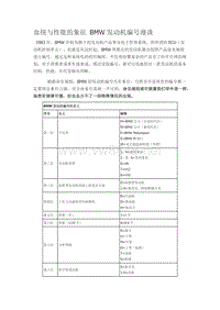 血统与性能的象征 BMW发动机编号漫谈