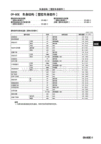 2018马自达CX4车身车间手册 09-80E 车身结构塑胶车身部件