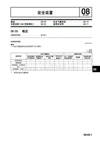 2018马自达CX4技术指导手册 安全装置