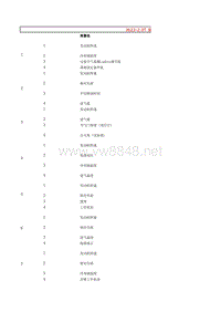 2.0TSI发动机数据流