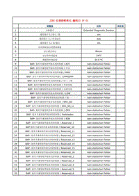 NMS_J285 数据块