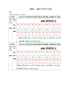 新帕萨特ABS控制单元编码