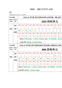 新帕萨特J255控制单元编码