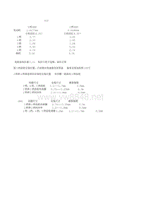 02T变速箱