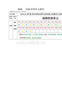 新帕萨特J136控制单元短编码