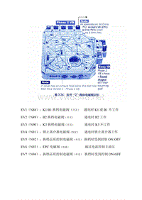 变速器维修01N电磁阀位置