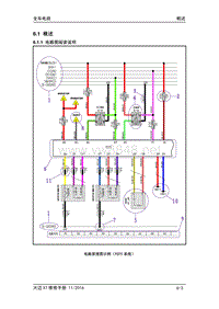 2017众泰大迈X7电路图 6.01 概述