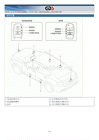 2015年起亚K4 G1.6 TCI GDI-GAMM原厂维修手册 遥控防盗