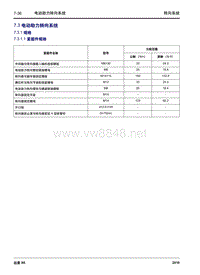 2016年吉利远景X6 7.3 电动助力转向系统