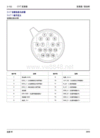 2016年吉利远景X6CVT变速器 3.4.7 诊断信息与步骤