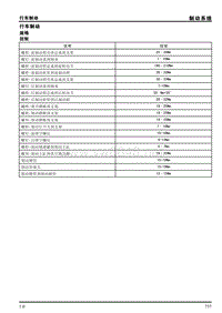 2017荣威RX5 制动系统