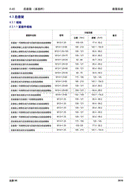 2016年吉利远景X6 4.3 后悬架