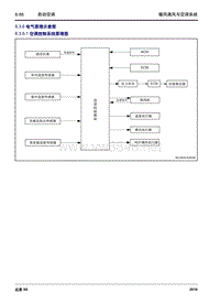 2016年吉利远景X6自动空调8.3.6 电气原理示意图