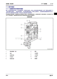 2016年吉利远景X6CVT变速器 3.4.2 操作和描述