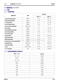 2016年吉利远景X64G18 2.2.1 规格