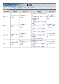 2015年起亚K4 G1.6 TCI GDI-GAMM原厂维修手册 指示灯和仪表信号