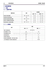 2016年吉利远景X6 变速驱动桥3.2 离合器系统