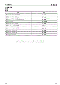 2017荣威RX5 传动系统