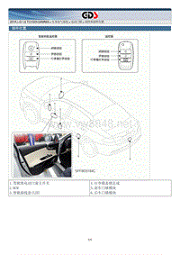 2015年起亚K4 G1.6 TCI GDI-GAMM原厂维修手册 中控门锁