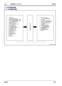 2016年吉利远景X64G18 2.2.5 电气原理示意图