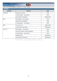 2015年起亚K4 G1.6 TCI GDI-GAMM原厂维修手册 一般事项说明