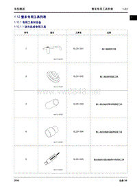 2016年吉利远景X6车型概述 1.12 整车专用工具列表