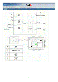 2015年起亚K4 G1.6 TCI GDI-GAMM原厂维修手册 钥匙防盗