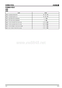 2017荣威RX5 内部装置