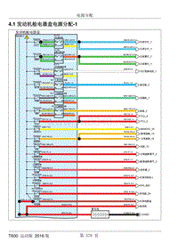 2016年众泰T600运动版维修手册 4-电源分配