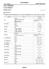 2017年日产GTR悬架控制系统 04-ECU诊断信息