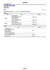 2017年日产GTR车外照明控制 01-如何使用本手册