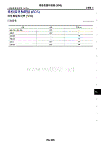 2017年日产GTR车内照明控制 10-维修数据和规格 (SDS)